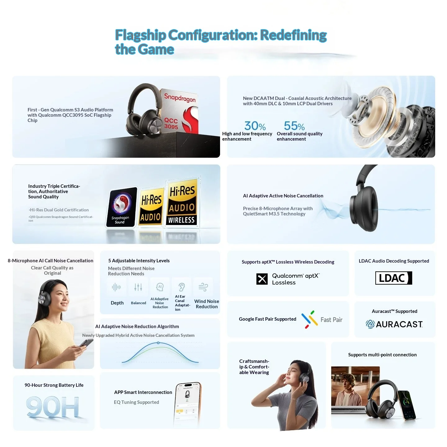 Brand New EarFun Wave Pro X Fl - đánh giá và giá Anc Wireless Over Ear Headphones